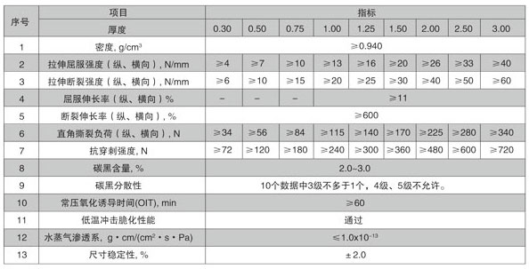 HDPE土工膜
