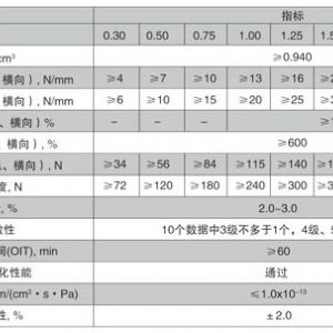 HDPE土工膜